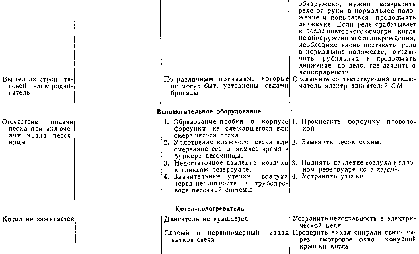 Осмотр тепловоза после работы
