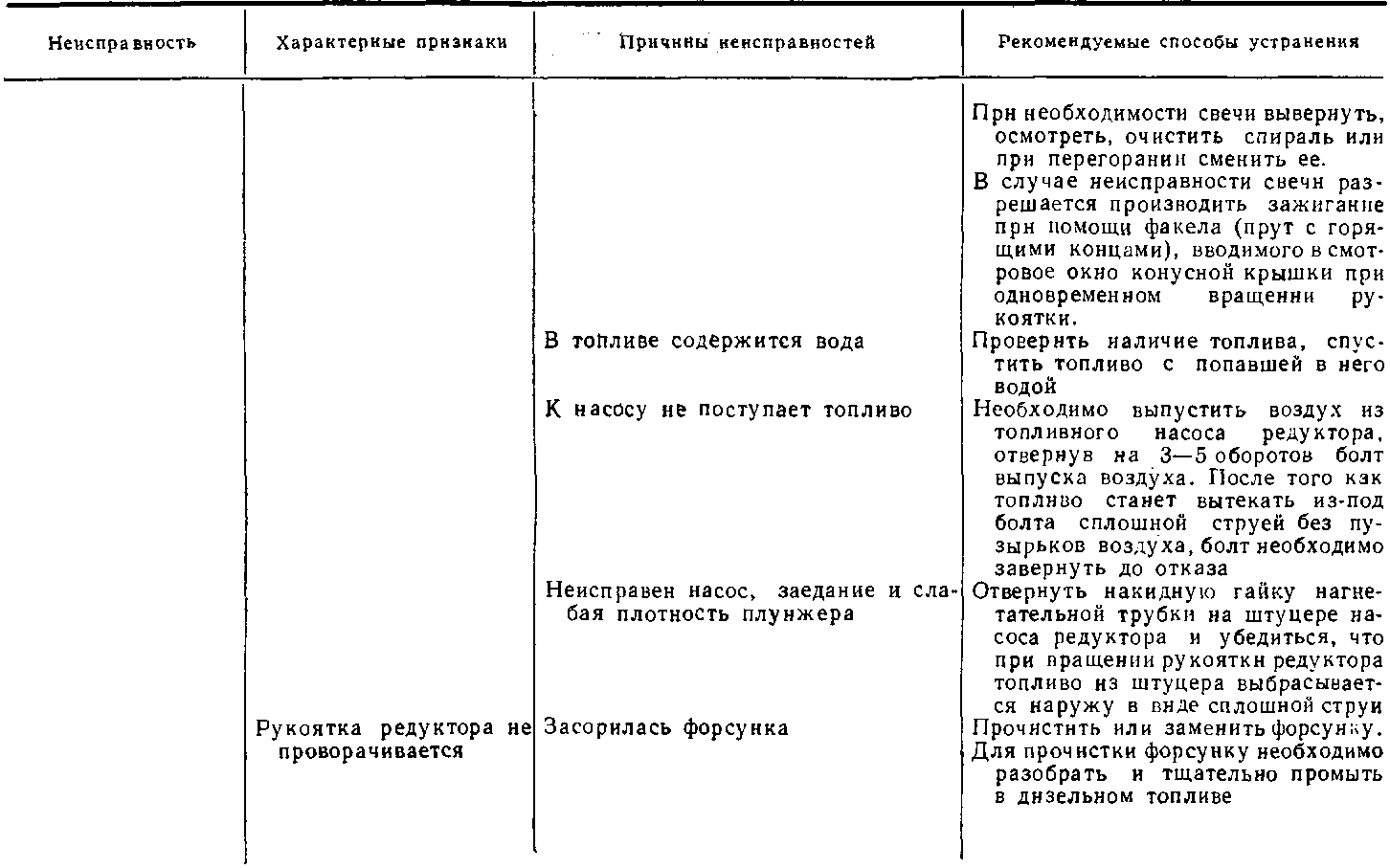 Осмотр тепловоза после работы