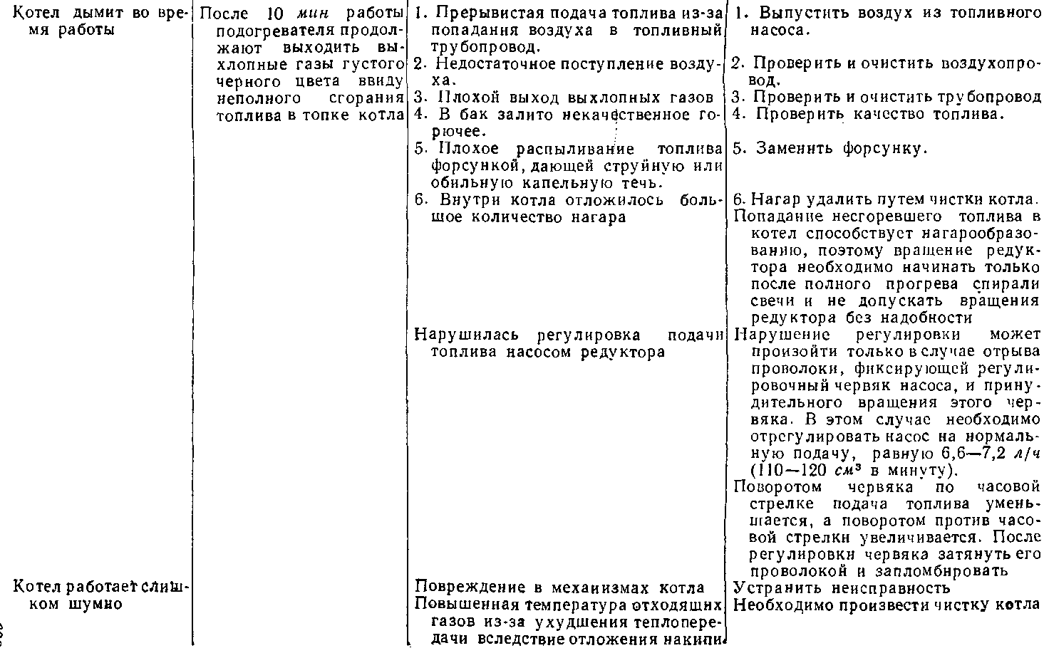 Осмотр тепловоза после работы