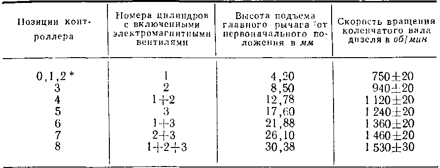 Топливоподающие аппараты