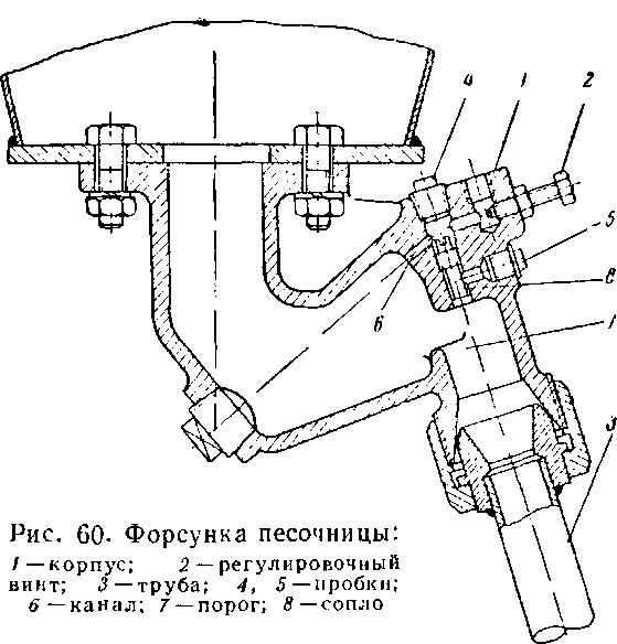 Система пневматических песочниц