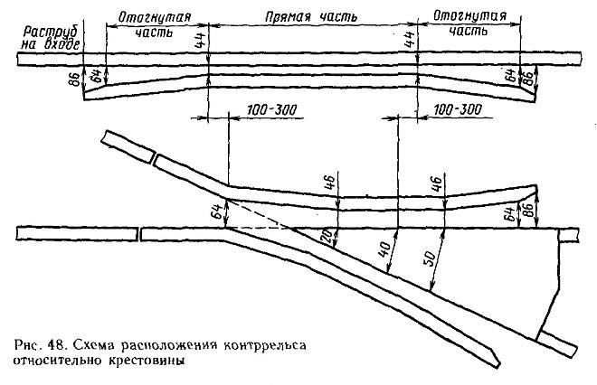 Стрелочный перевод