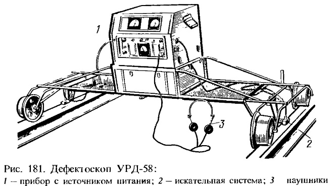 Дефектоскоп